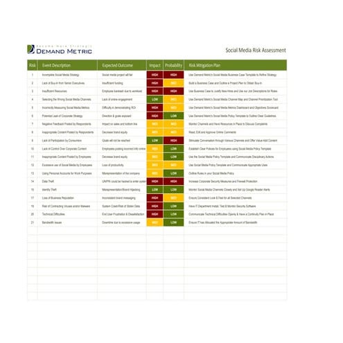 Social Media Risk Assessment 