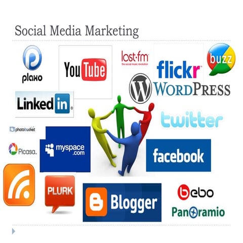 Social Media Marketing