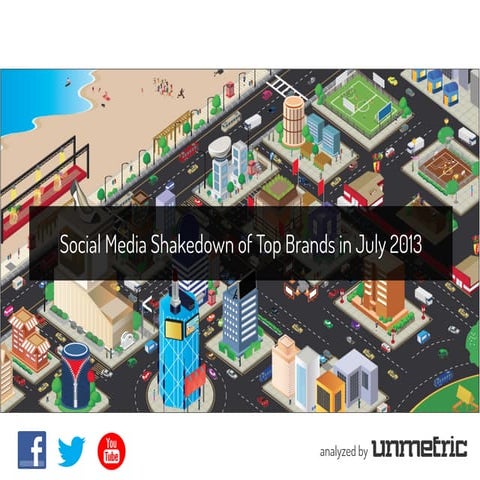 Social Media Shakedown of Top Brands in July 2013
