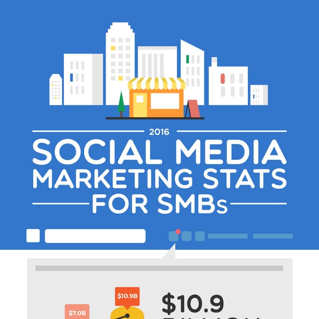Social Media Marketing For SMBs In 2016: The Numbers