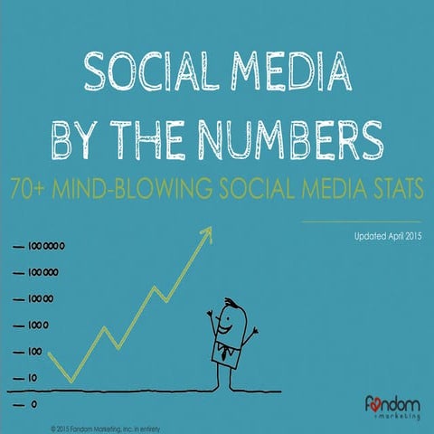 Social Media By The Numbers: 70+ Mind-Blowing Social Media Stats