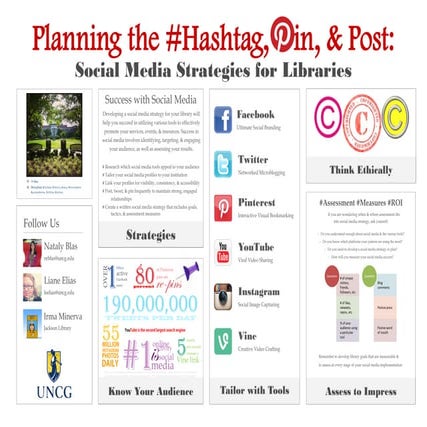 Social media strategies for libraries poster