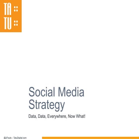 Social media strategy  #BrandStorm2016