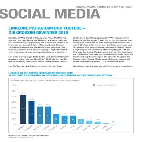 Social Media Sudie Schweiz 2019 Factsheet