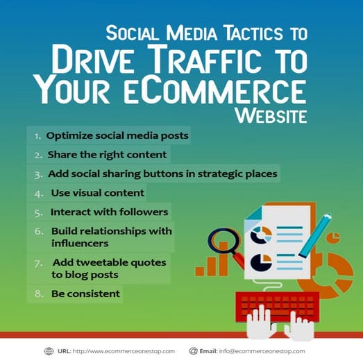 Social Media Tactics to Drive Traffic to Your eCommerce Website | PDF