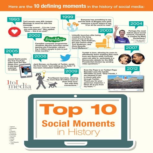 The Top 10 Defining Moments in Social Media's History