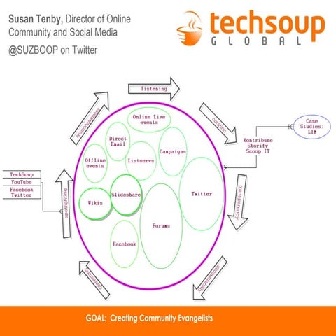 Socialmediatoday webinar 0412