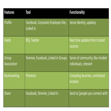 Social media tool matrix starter