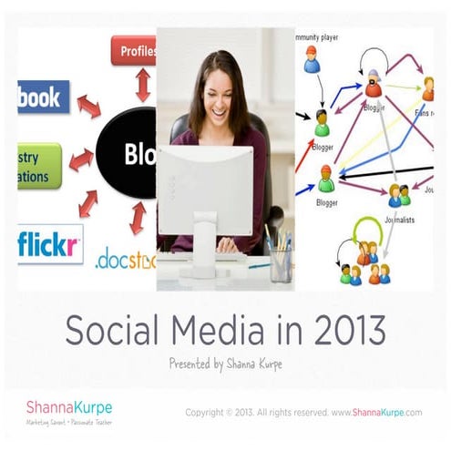 Digital Marketing & Social Media Trends in 2013