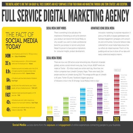 Social media tri fold back