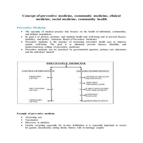 Social medicine community medicine,preventive medicine, community health