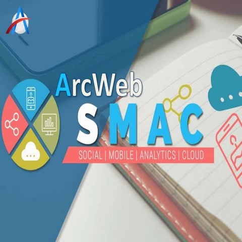 Social Mobile Analytics & Cloud