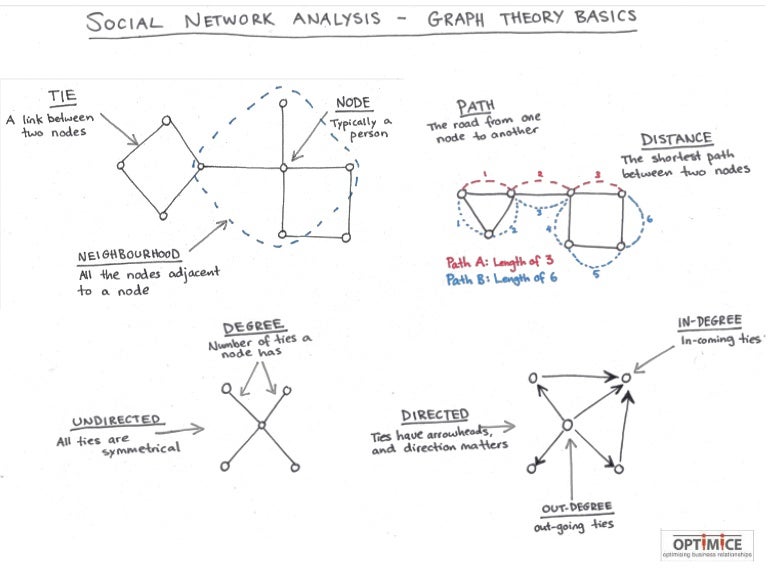 Musical Canon Analysis Musical Canon Analysis