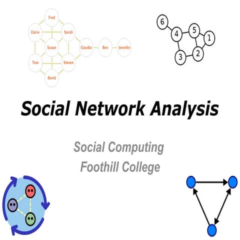 Social Network Analysis for business  and study