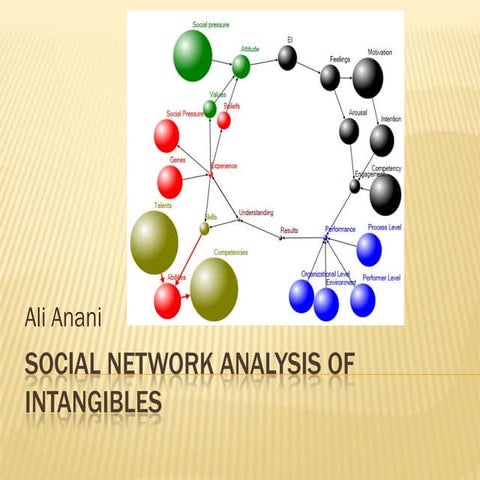 Social Network Analysis Of Intangibles