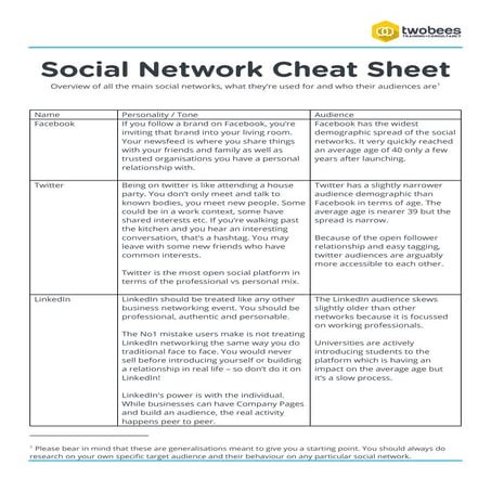 Social Network Cheat Sheet