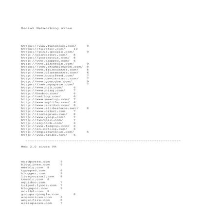 How To Promote Your Website Take Here Some tips For that.