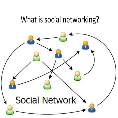Social networking