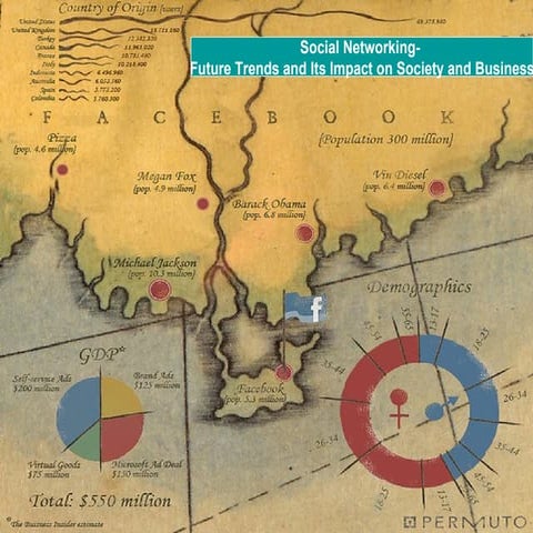 Social networking; future trends 1