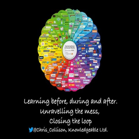 Learning Before, During and After | PDF