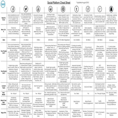 Social platform cheat_sheet_august_2015