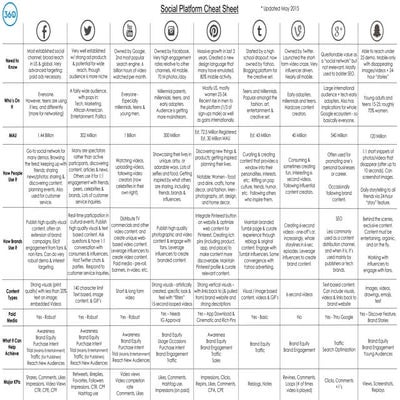Social platform cheat_sheet_may_2015