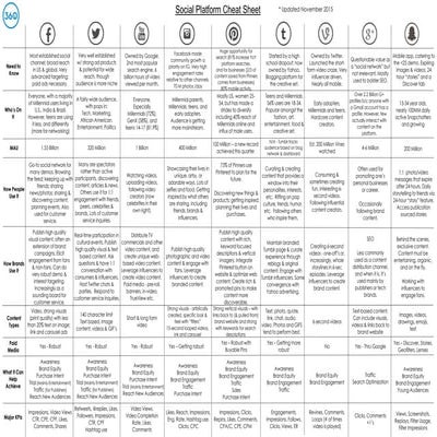Social platform cheat_sheet 4.0 