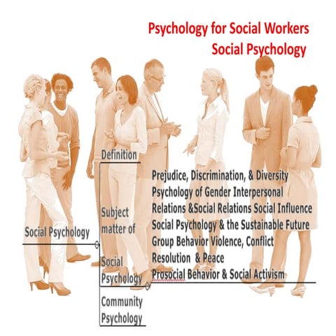 Social Psychology