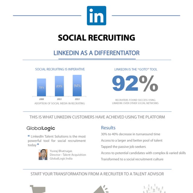 Social Recruiting using Linkedin
