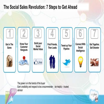 Social Media Sales and Marketing Revolution