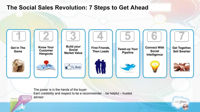 Social Sales Revolution - Dreamforce 2012