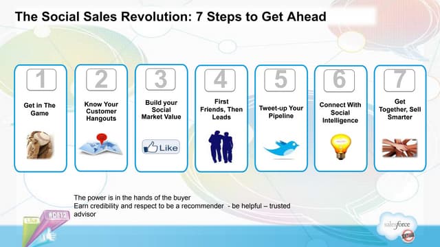 Social Sales &amp; Marketing Revolution