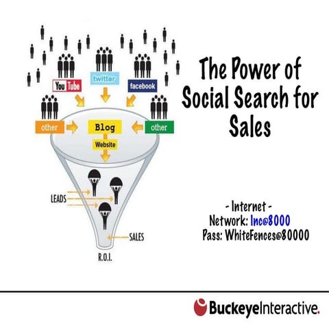 The Power of Social Search for Sales!