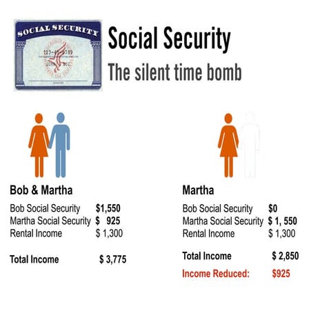 Social security time bomb