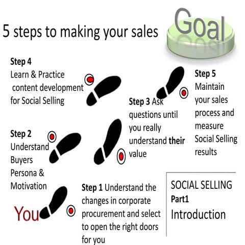 Social selling 5 steps to your goal