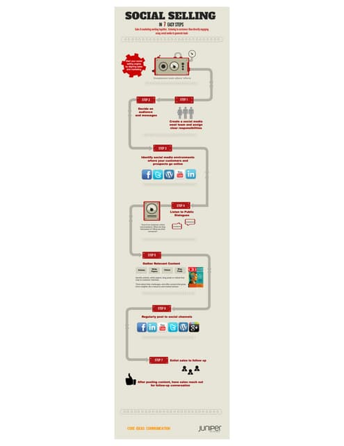 Social Selling in 7 Easy Steps