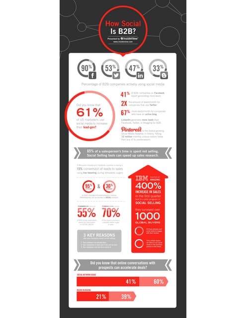 InsideView Social Selling