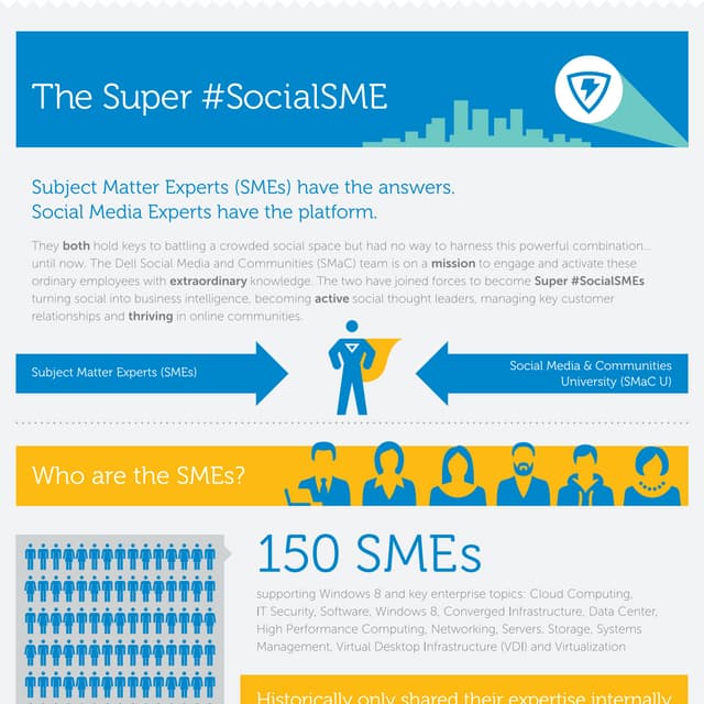 INFOGRAPHIC: SMaC U turns 3! | PDF