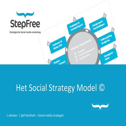 Social Strategy Model | PPT
