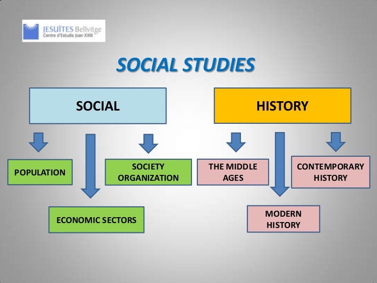Social studies introduction