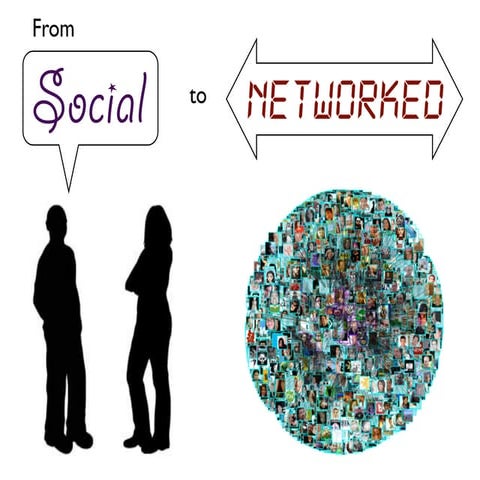 From Social to Networked
