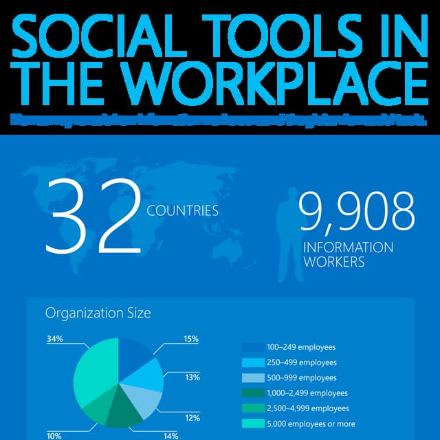 Social Tools in the Workplace Infographic