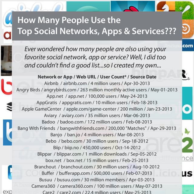 Is Your Favorite Site on the Most Visited Websites in the World List.pdf