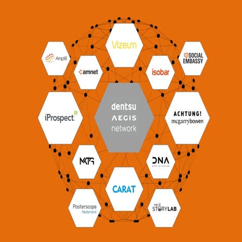 Social: van bureaublad naar broekzak | Social Embassy @ DML!