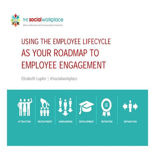 Presentation to Using the Employee Lifecycle as Your Roadmap to Employee Enga...