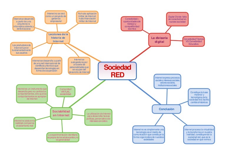 Sociedad red (1)