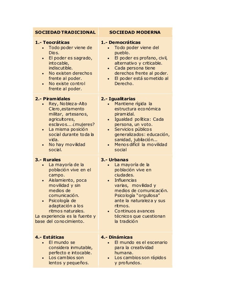 Caracteristicas De La Sociedad Tradicional prodesma Caracteristicas De La Sociedad Tradicional prodesma
