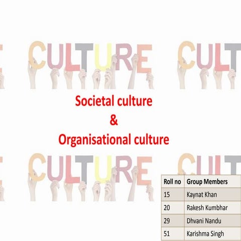 Organizational culture and Societal culture