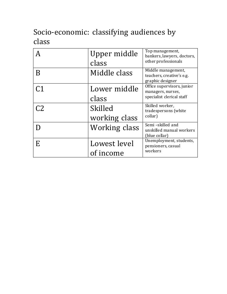 Socio economic classifying audiences by class