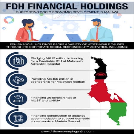 FDH Bank’s Digital Services | PDF